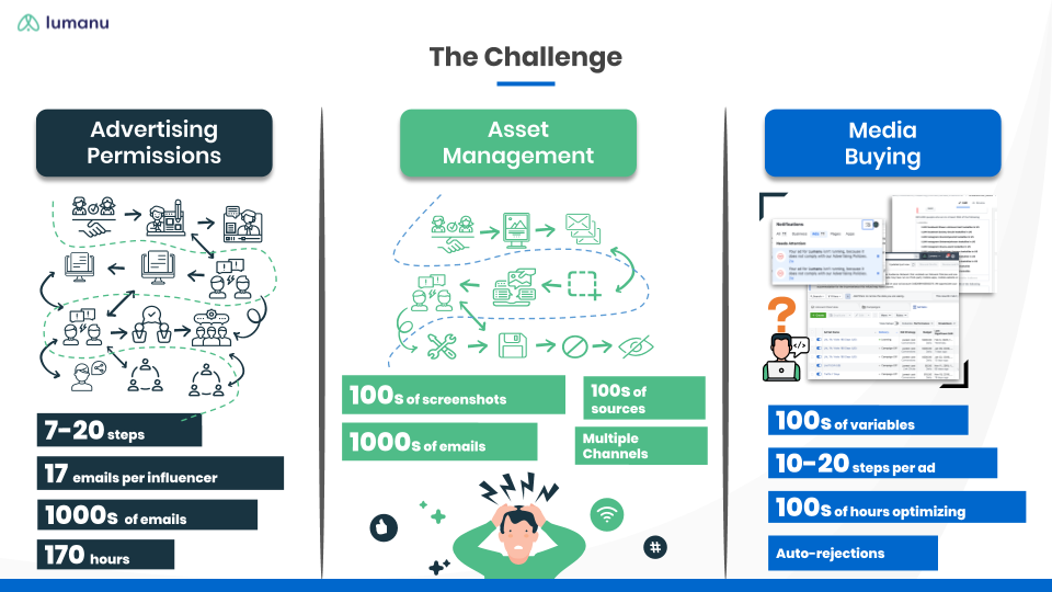 Whitelisting Challenges